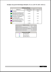 CYPECAD MEP. Analyse numérique des ponts thermiques linéaires